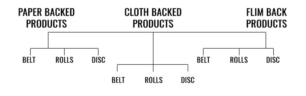 COATED ABRASIVES